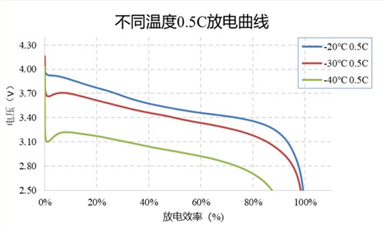 放电曲线图